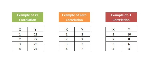 Correlation Coefficient ( r ) – avinash.tech()